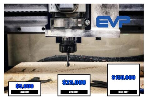 cnc router cost per hour